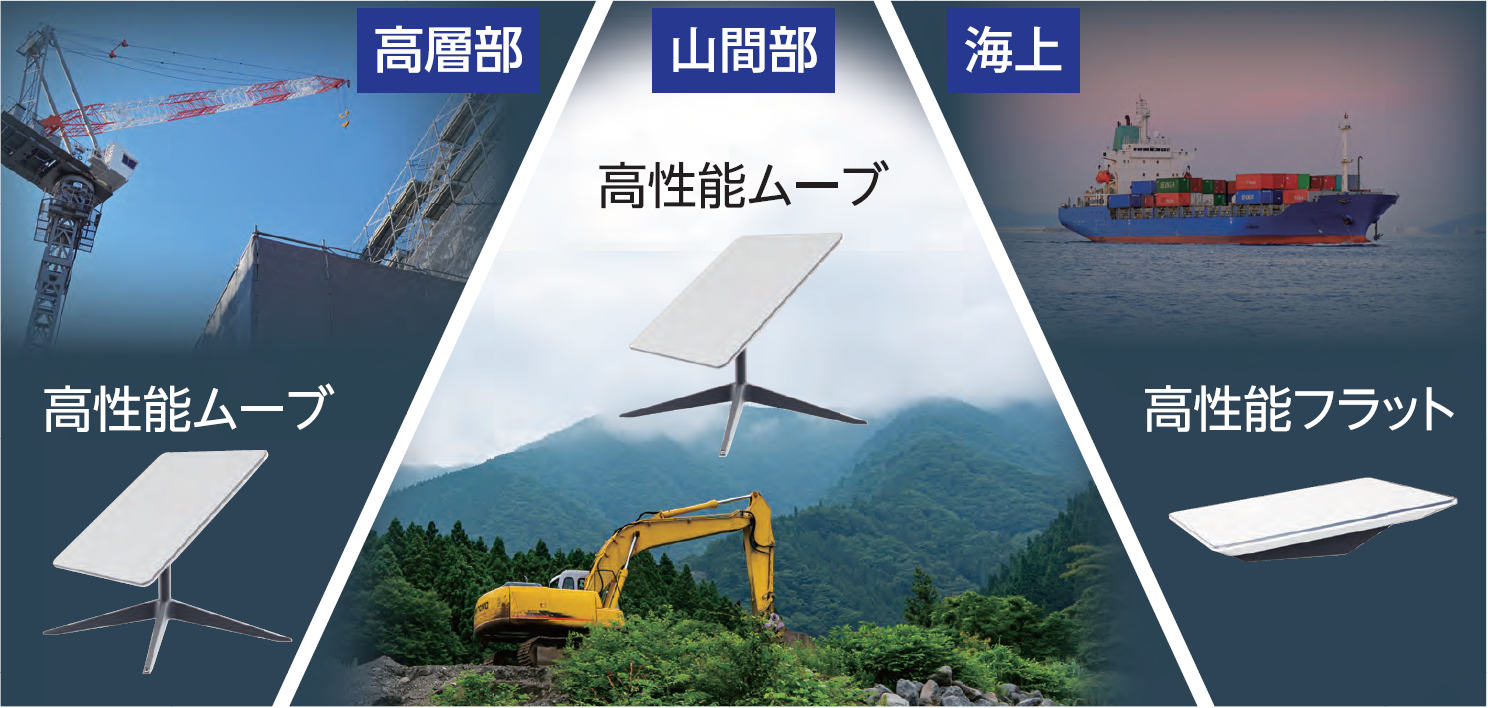 衛星通信サービス「Starlink Business（スターリンク ビジネス）」（HPタイプ）